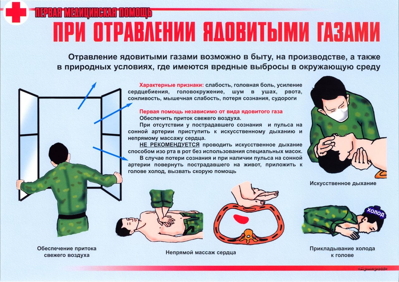 Оказание первой помощи пострадавшему примеры при отравлении